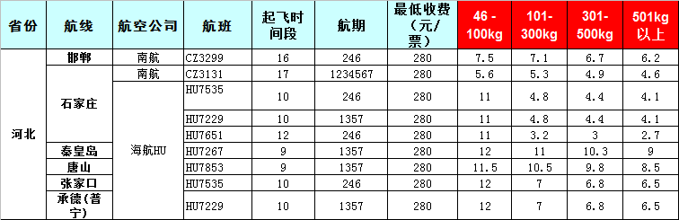 廣州到河北飛機(jī)托運價格表-2019年7月27號發(fā)布