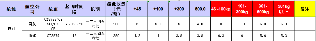 廣州到廈門飛機托運價格-12	月3號發布