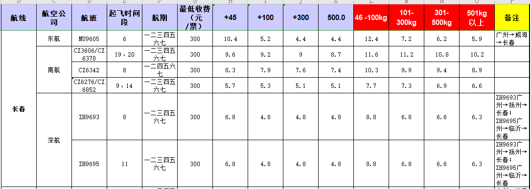 廣州到長春飛機托運價格-1月份空運價格發布