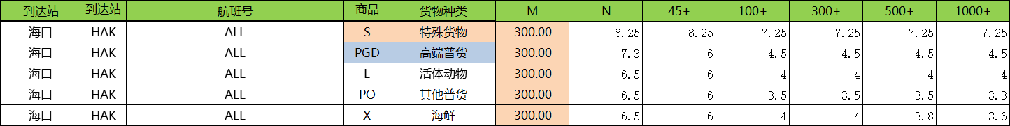 1650244253152544.png 海口.png